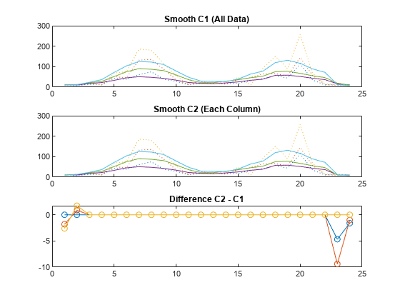 matlab smooth