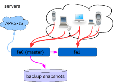 aprs fi