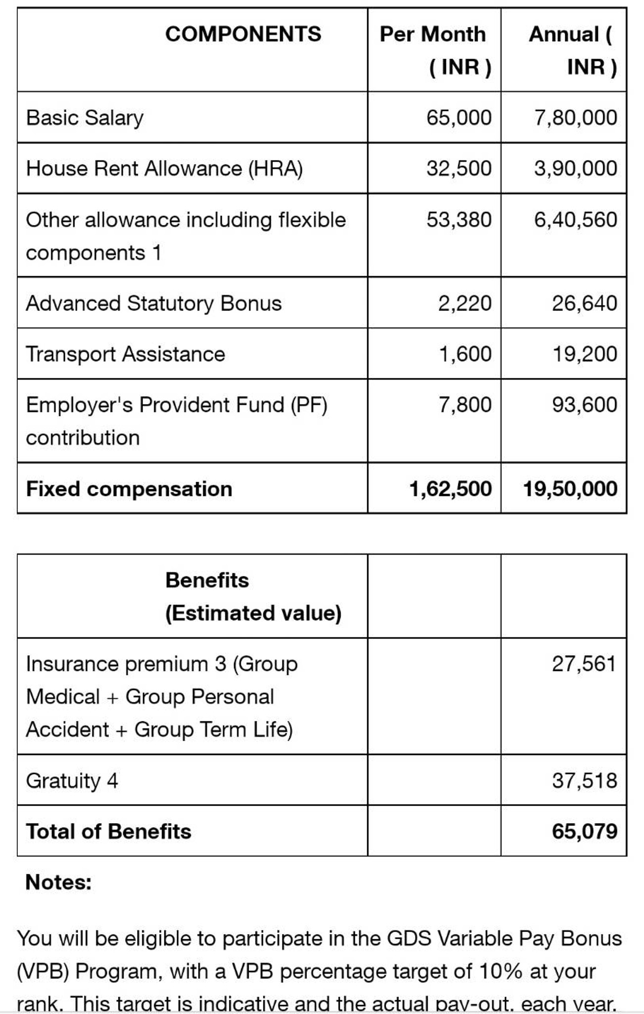 consultant at ey salary