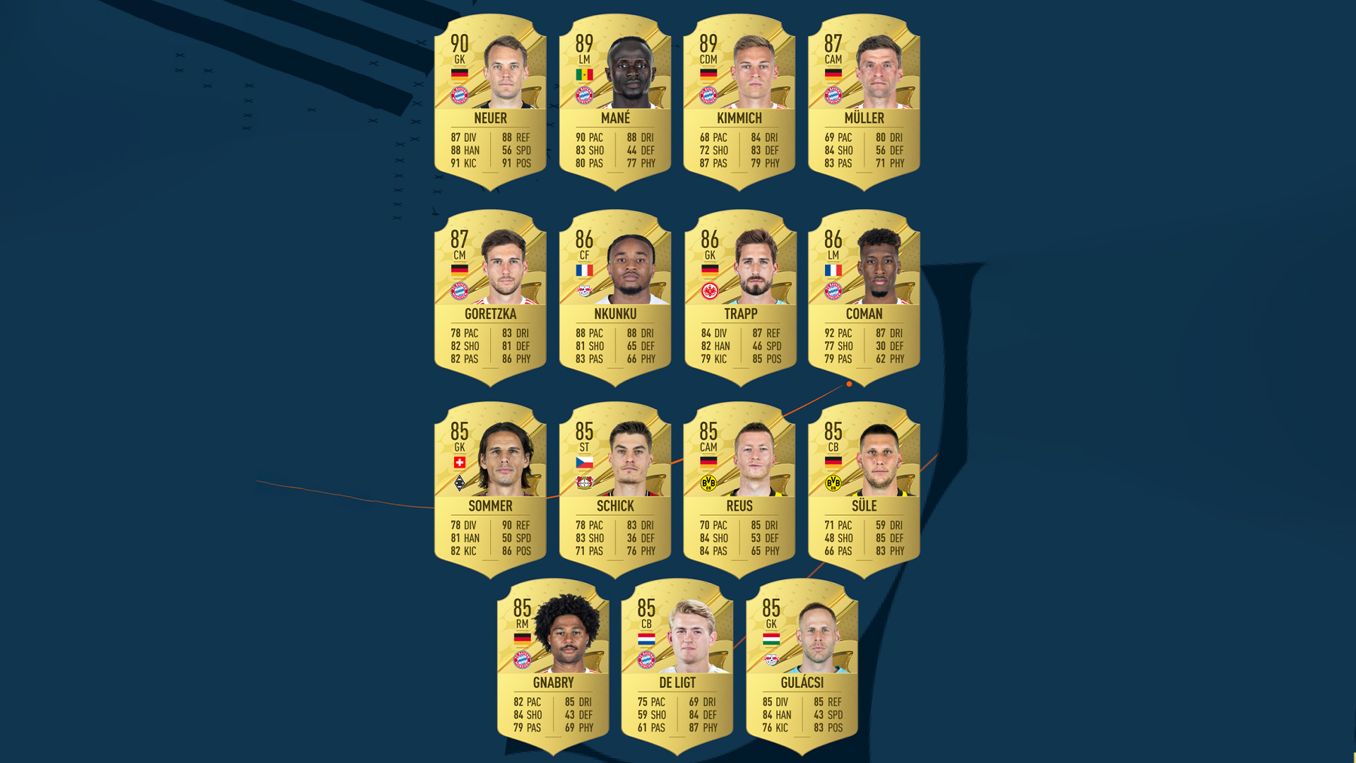 91 rated players fifa 23