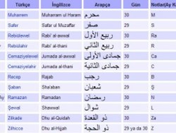 hicri 1400 yılı miladi hesaplama