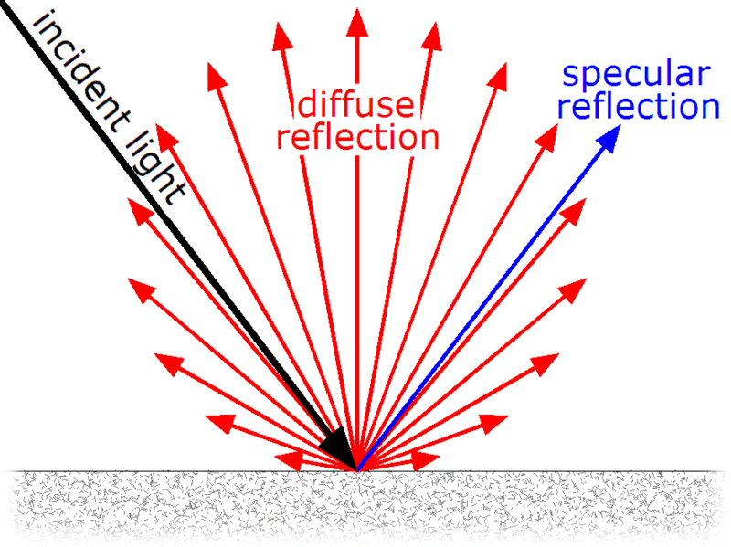 diffuse synonym