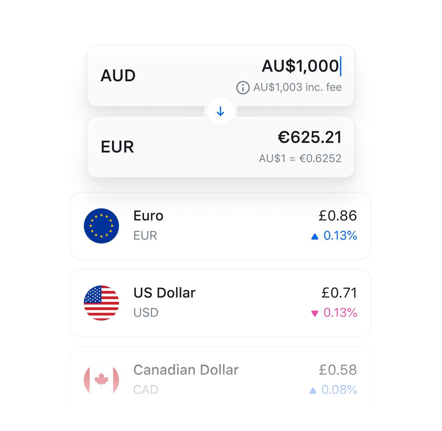 80 euro to australian dollars