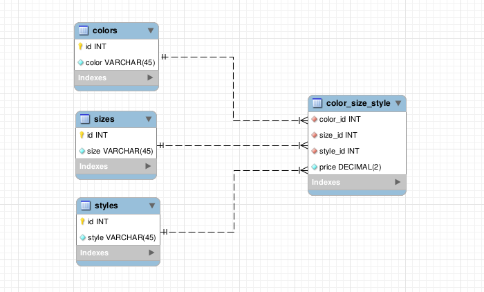 laravel pivot table migration