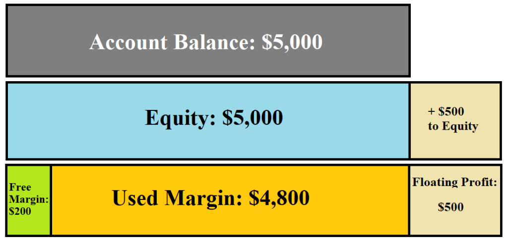 forex margin level percentage calculator