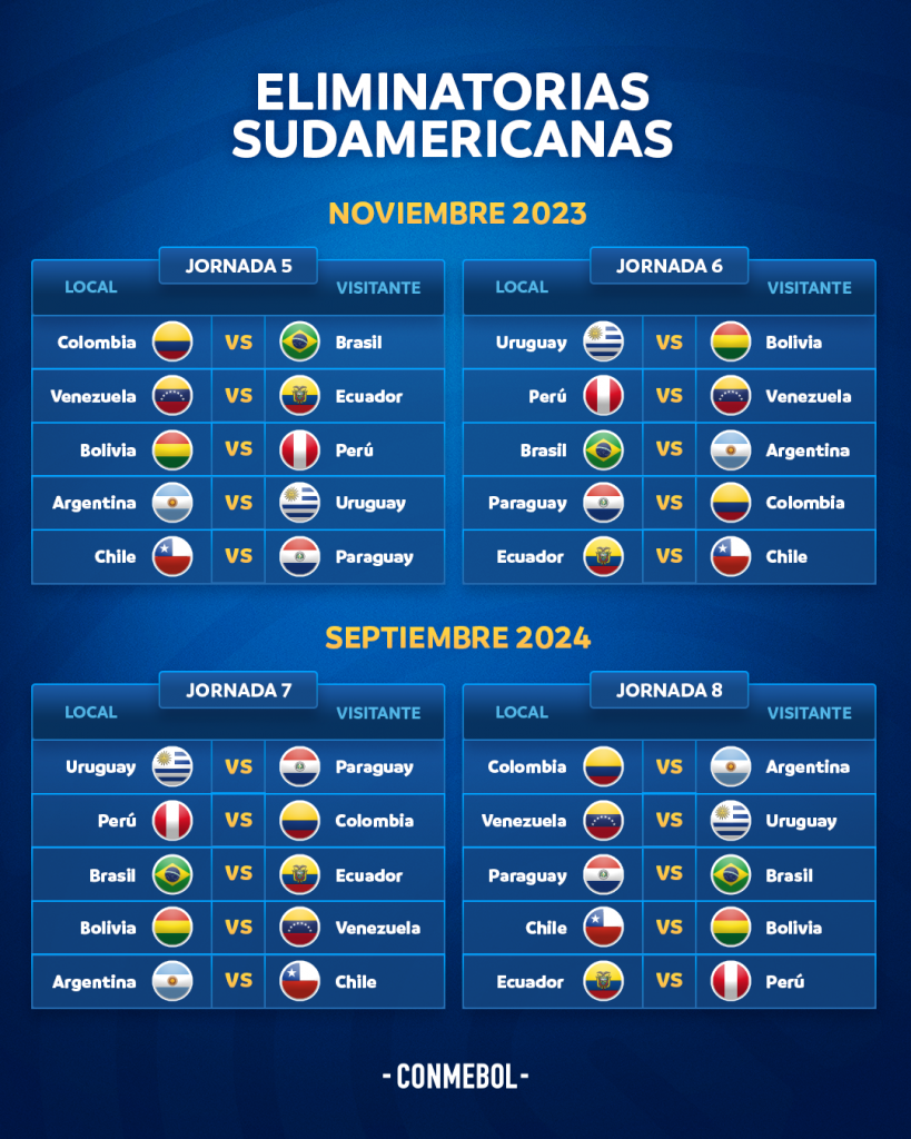 partidos clasificación mundial sudamérica