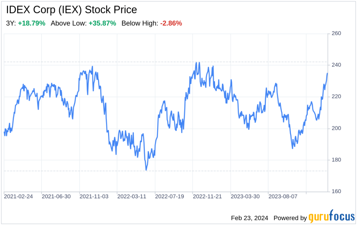 lightning products iex