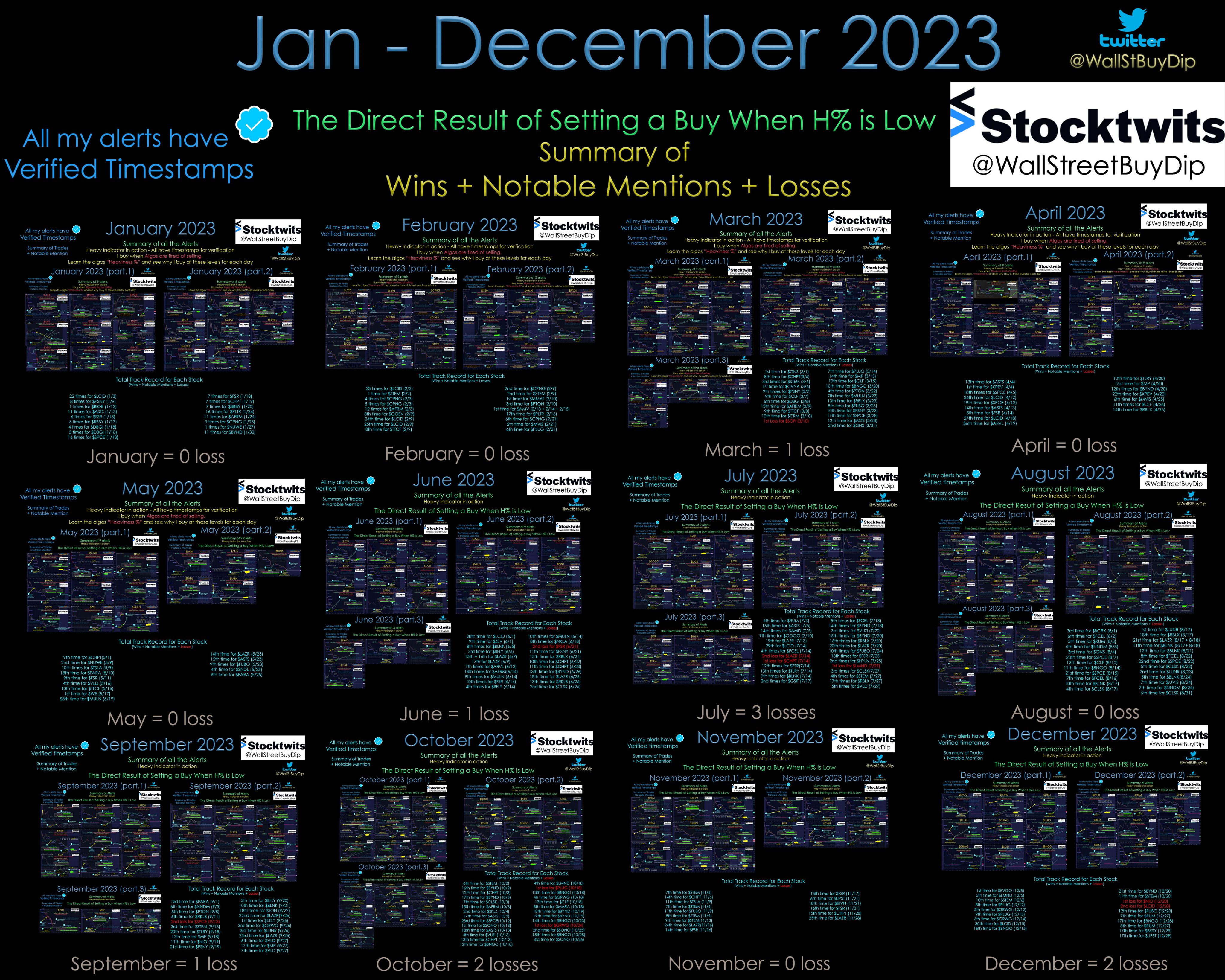 clvs stocktwits