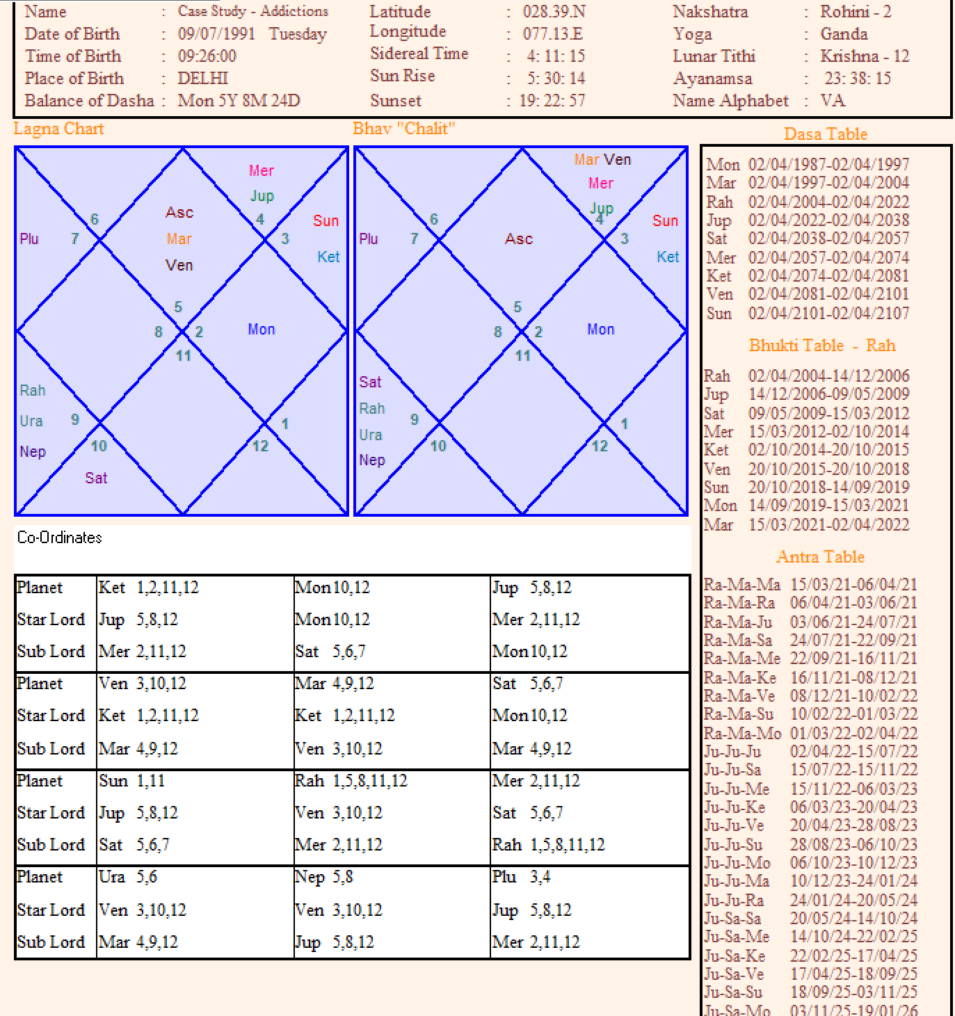 astrology dasha calculator