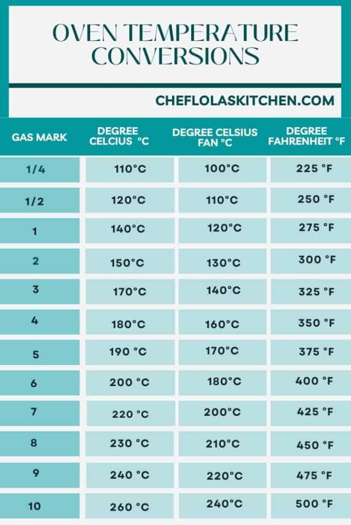 150 celsius to fahrenheit oven