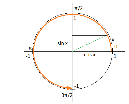 sin pi 3 value