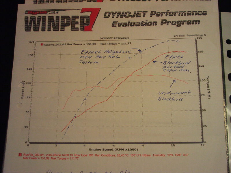 do db killers affect performance