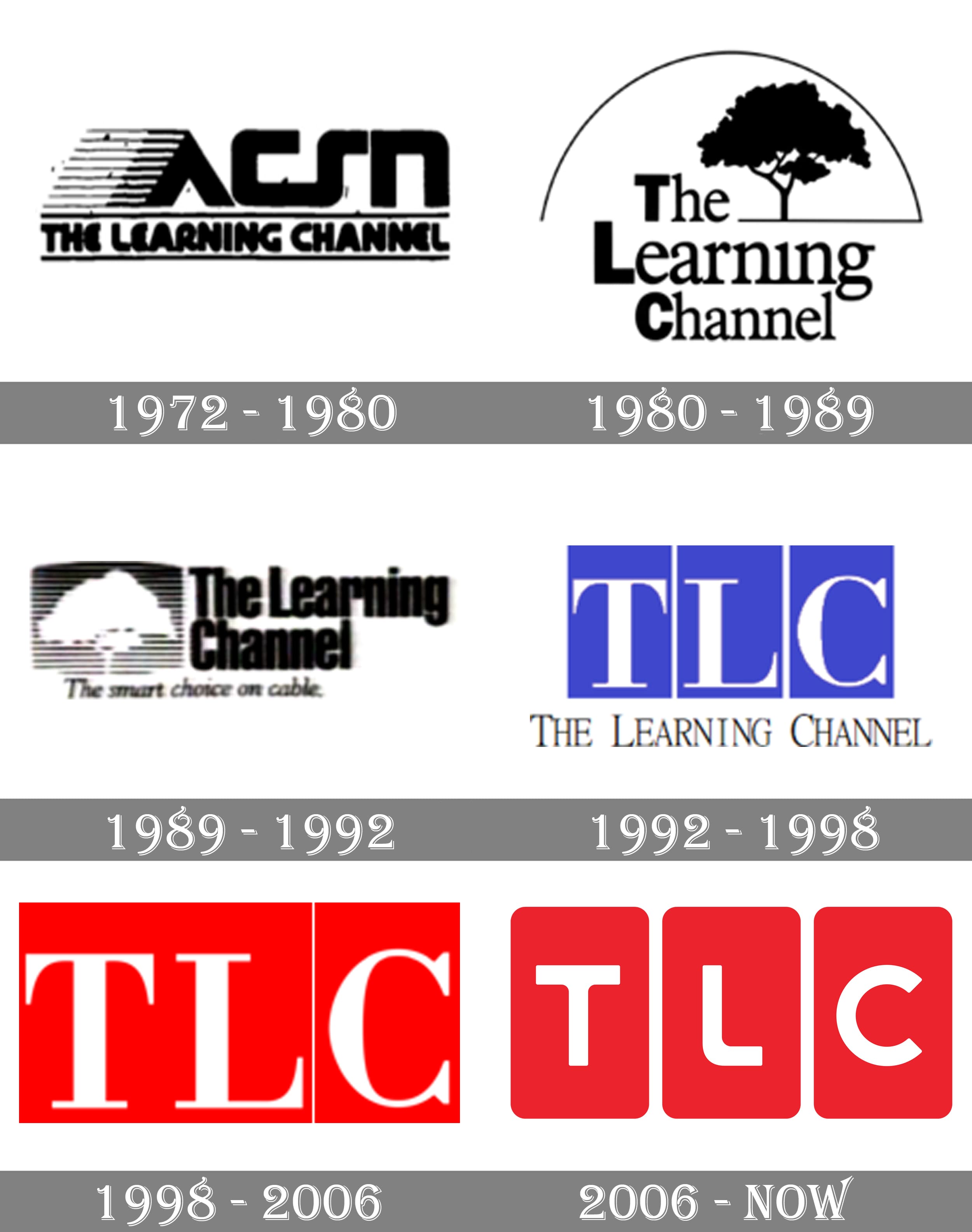 tlc tv channel meaning