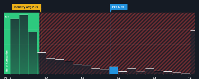 ply asx share price