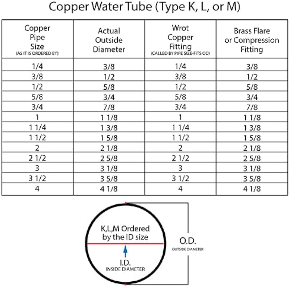 copper tubing wall thickness