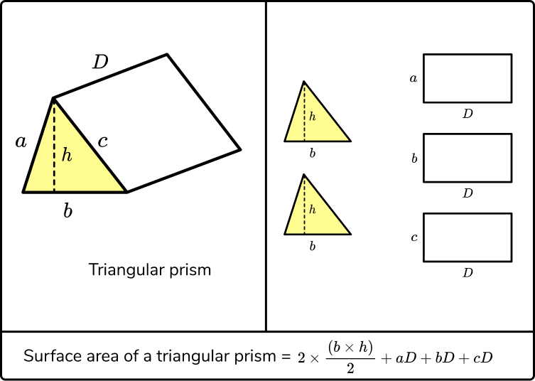 formula for total surface area of a prism