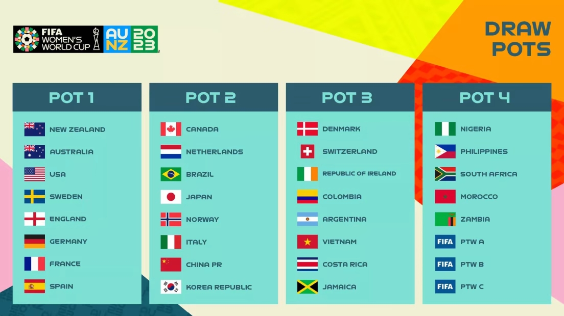 fifa women world cup draw