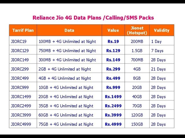 jio sim sms pack