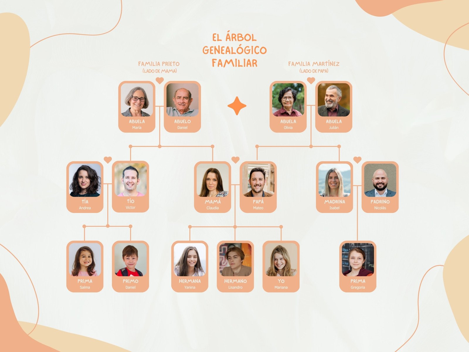 arbol genealogico de la familia camil