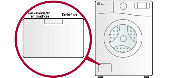 lg washer leaking water from underneath