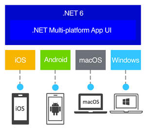 net maui