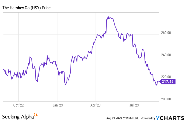 hershey co stock