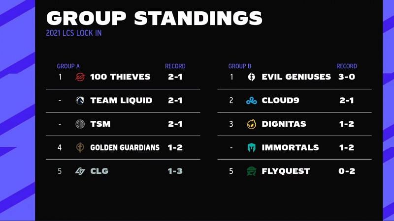 lcs standings