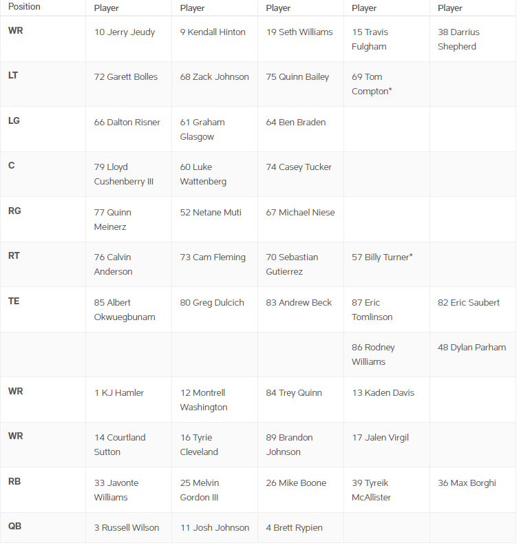 denver broncos defensive depth chart