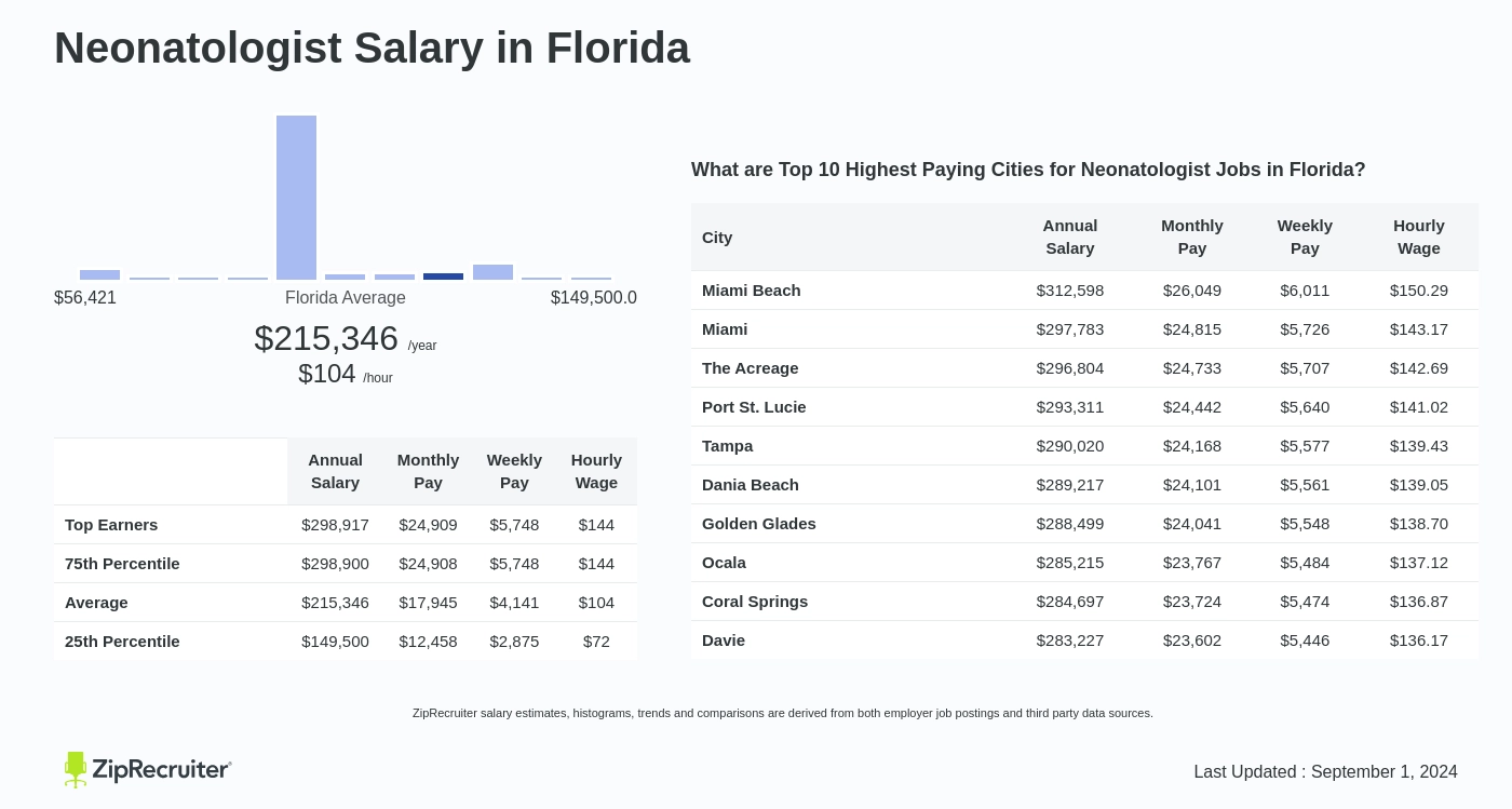 neonatologist salary