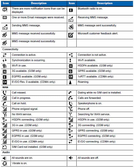 motorola icons list