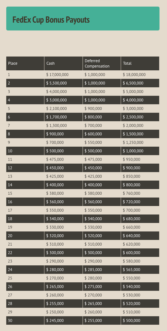 fedex championship payout