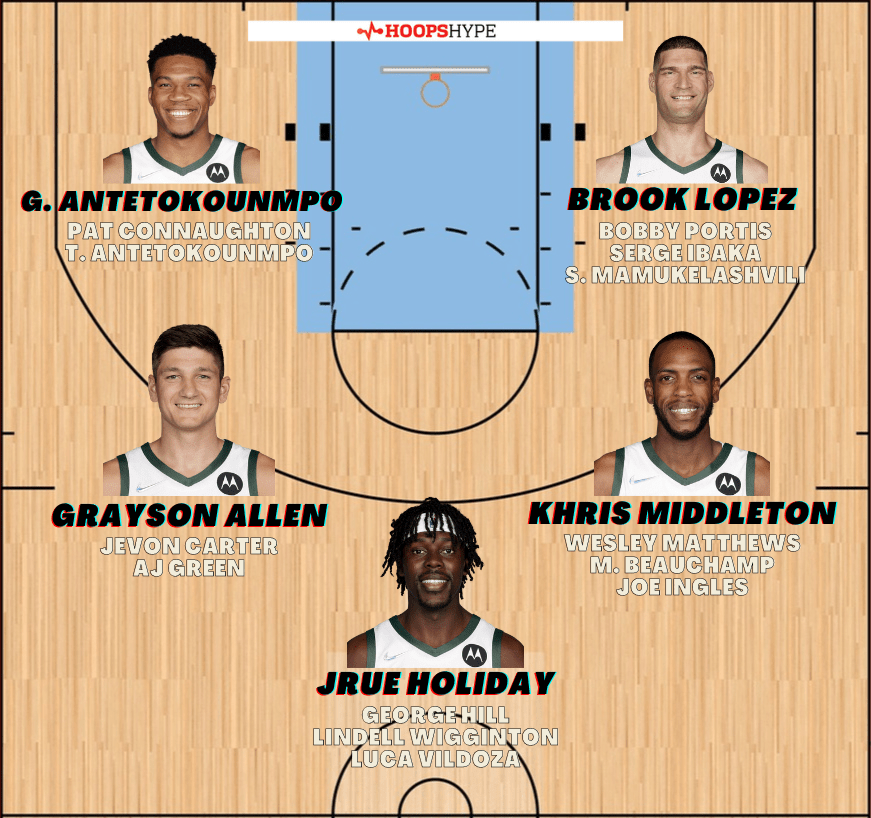 nba deep chart