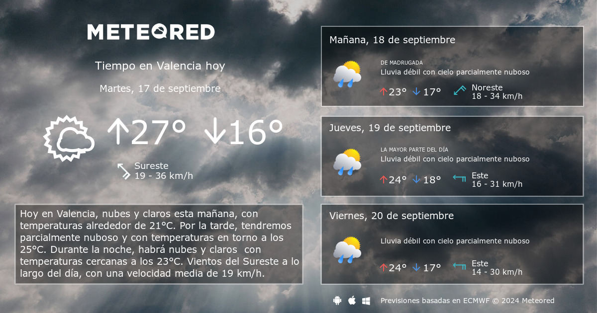 el tiempo en valencia 14 dias