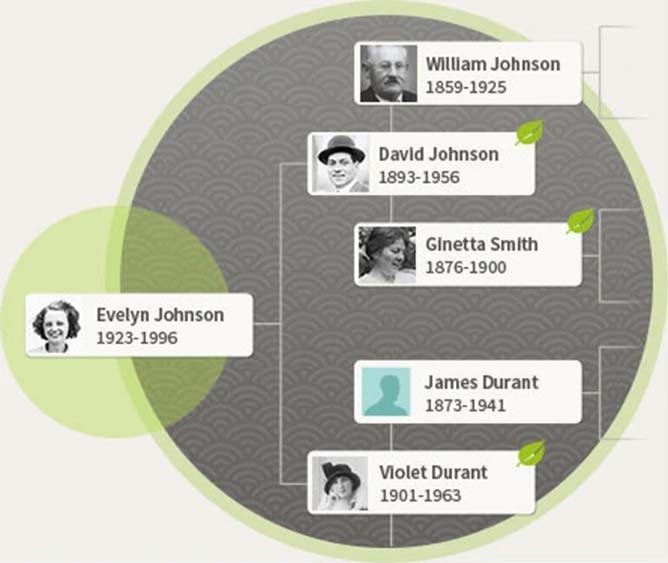 ancestry co uk