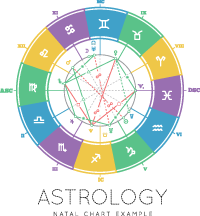 cafe astrology birth chart