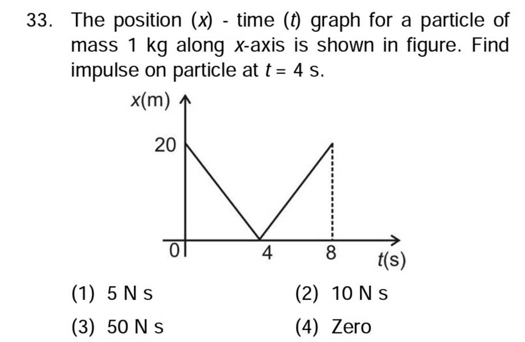 the position time graph for a particle of mass 1kg