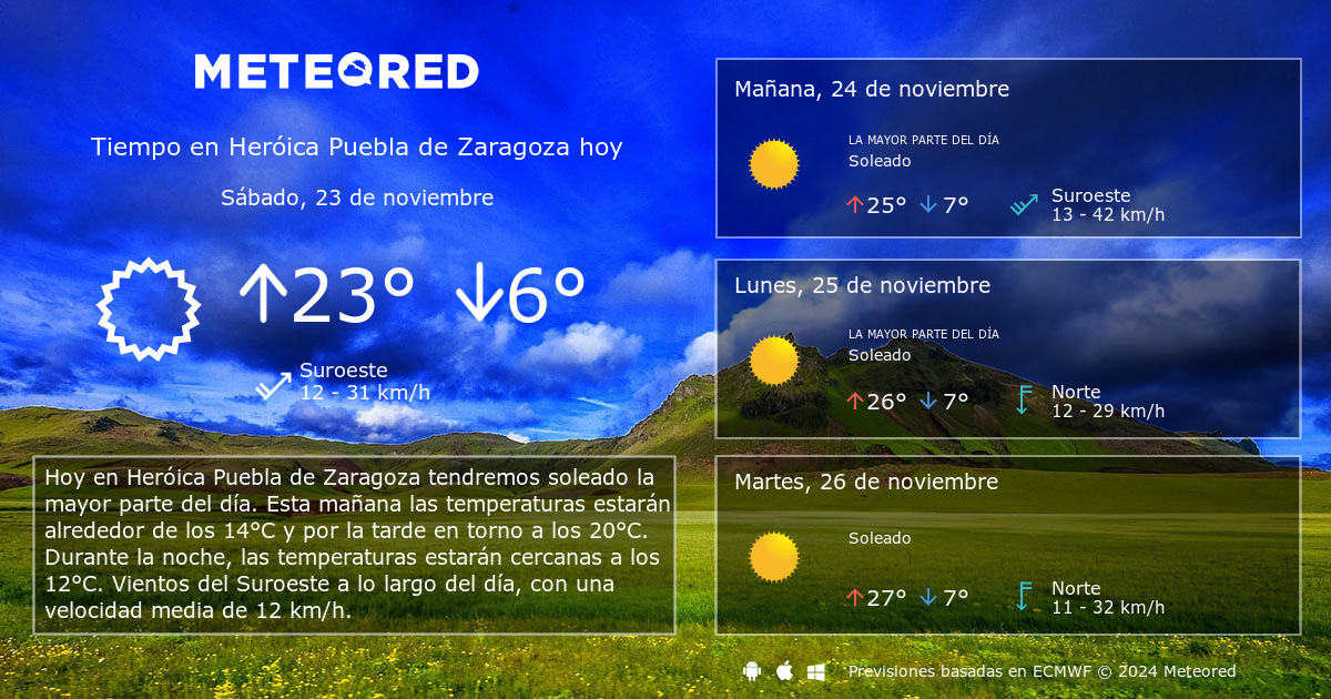 temperatura actual en zaragoza puebla