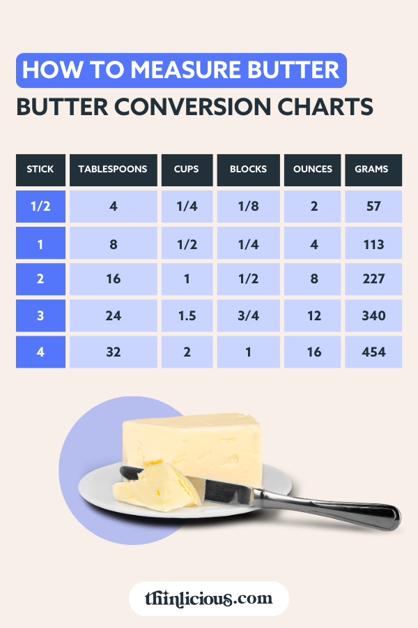 g to tbsp butter