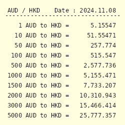 75000 aud to hkd