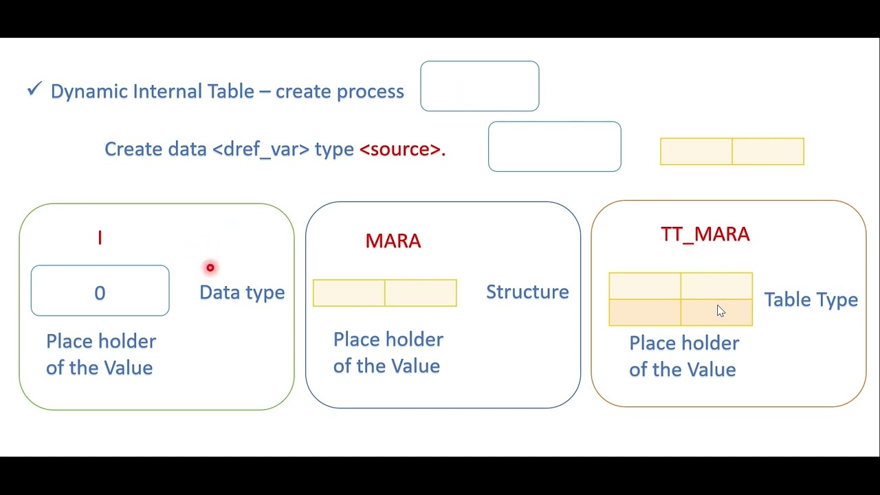 how to create dynamic internal table in sap abap