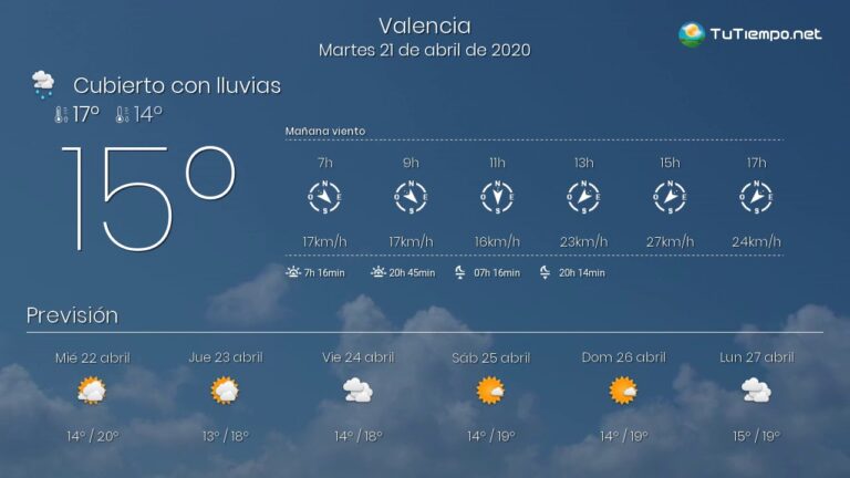 el tiempo en valencia en 14 dias