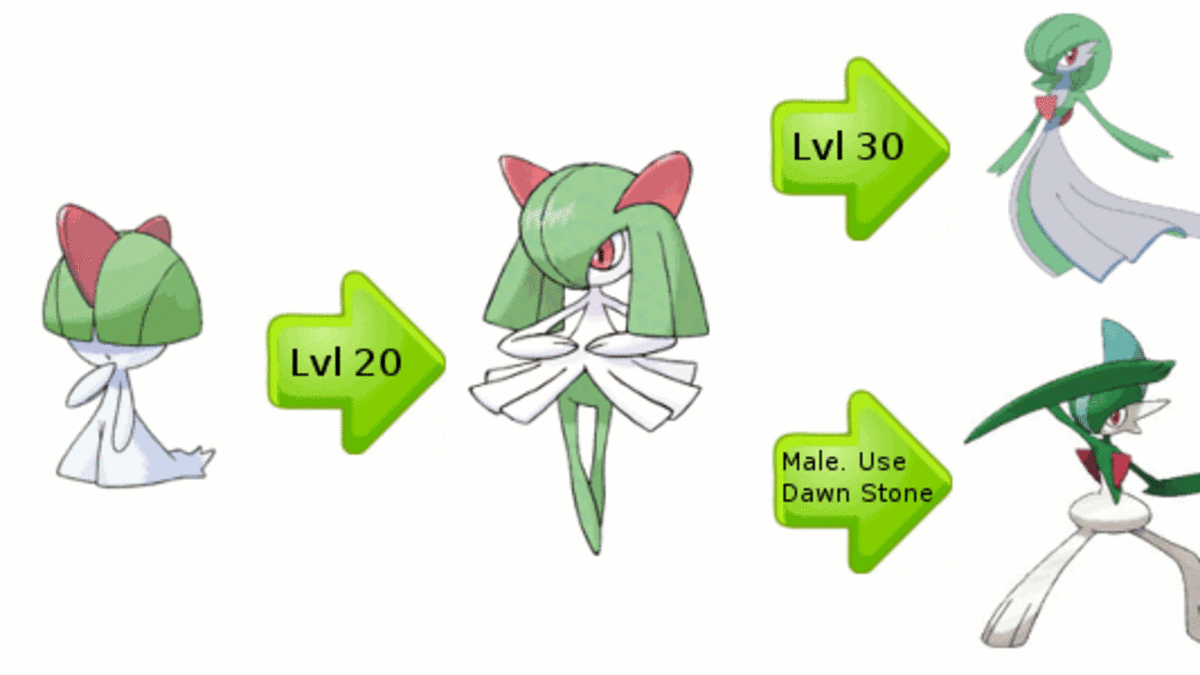 ralts level evolution