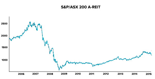 asx vas dividend