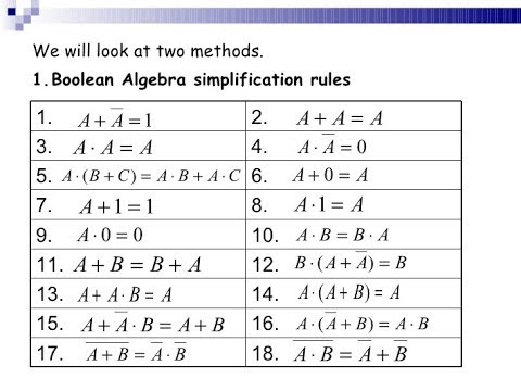 boolean logic simplifier