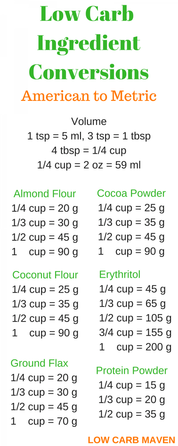 1/2 cup protein powder in grams