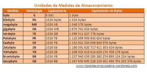 100 mbps to kb/s