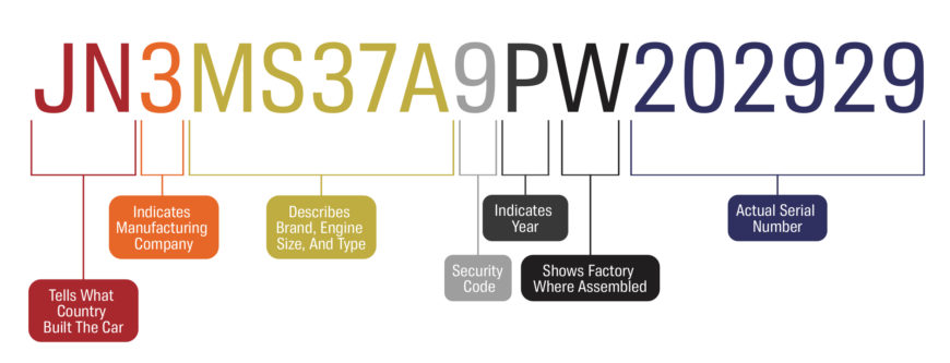 vehicle descriptor