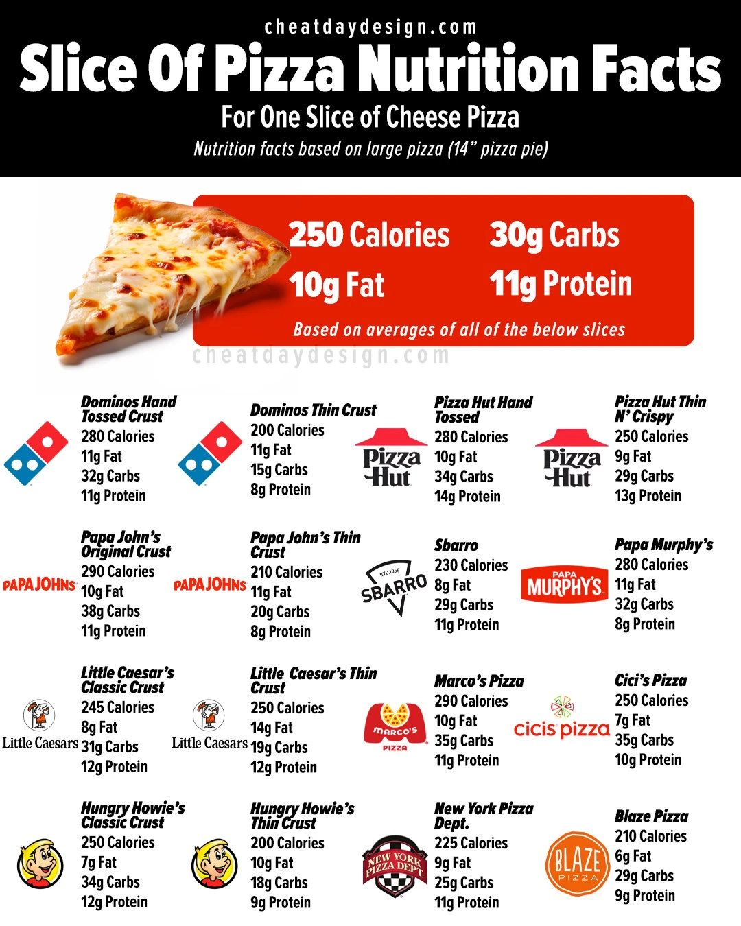 costco pizza serving size