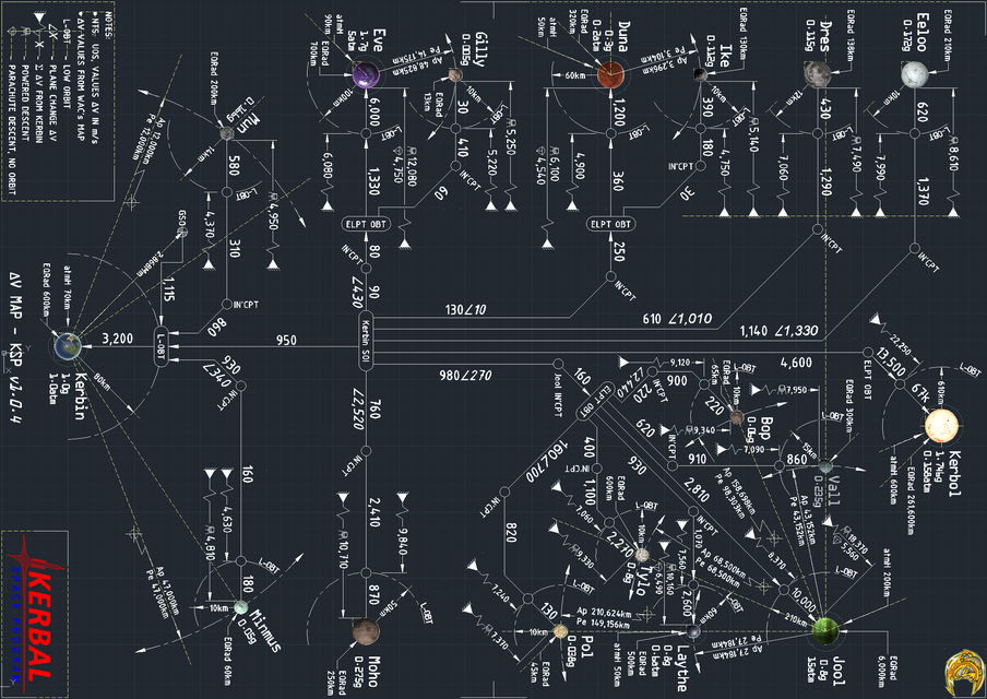 kerbal space program delta v map