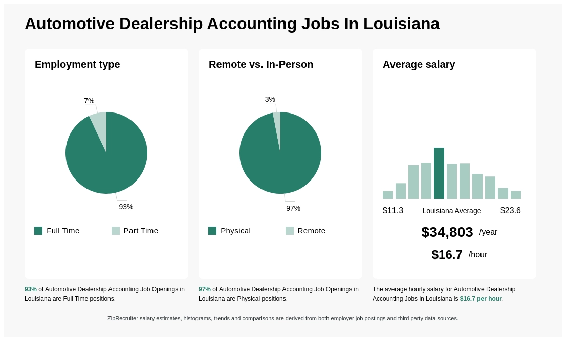 dealership accounting jobs